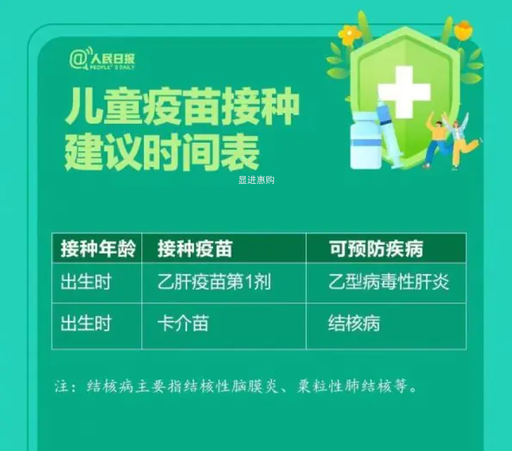 【健康资讯】最新版0-6岁疫苗接种表,家长快收藏!